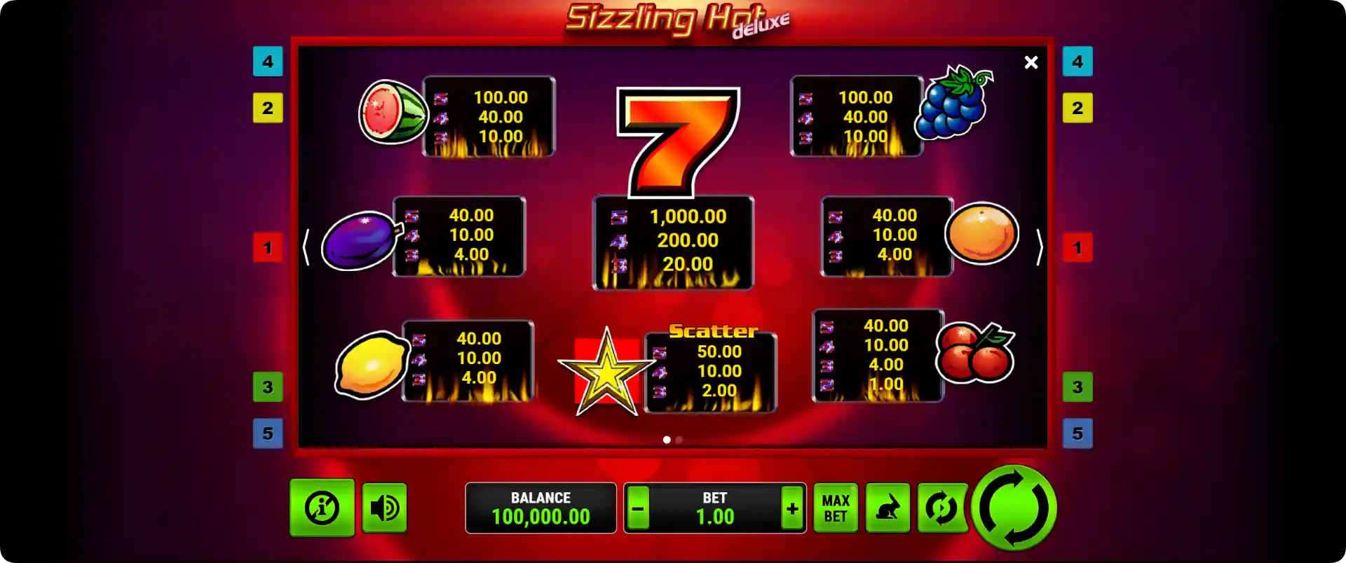 Sizzling Hot Deluxe pokies paytable all symbols and payout values